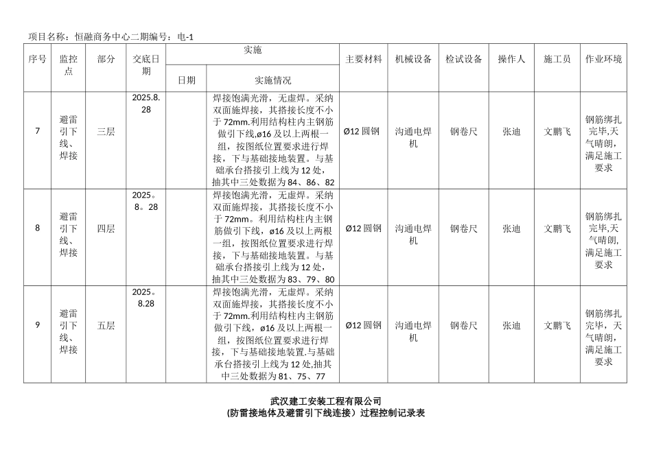 关键过程控制表_第3页