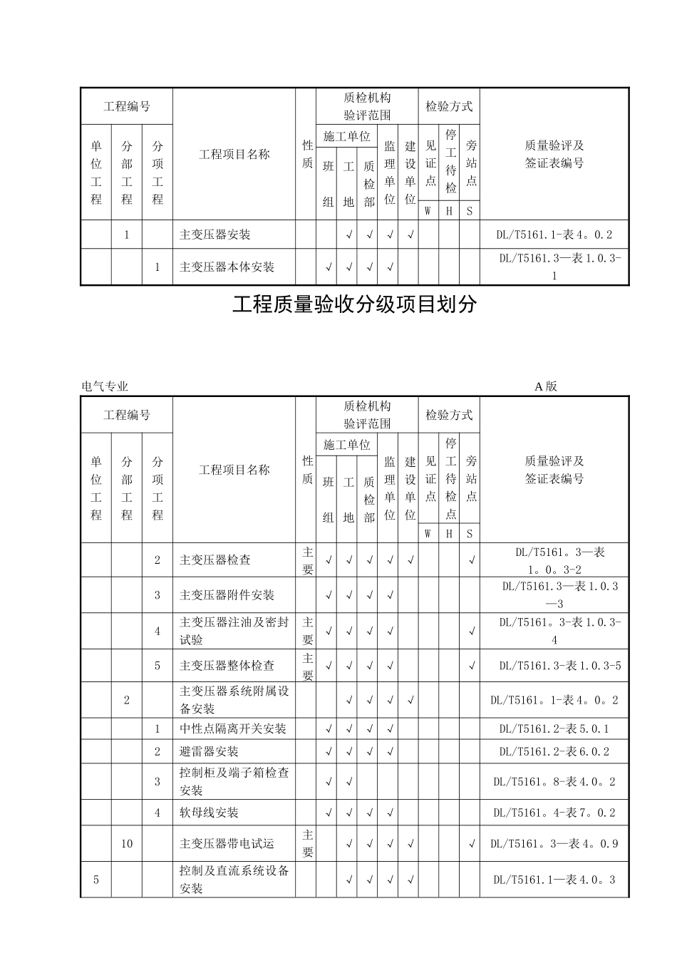 兴安热电厂电气工程质量验收分级项目划分表1_第2页