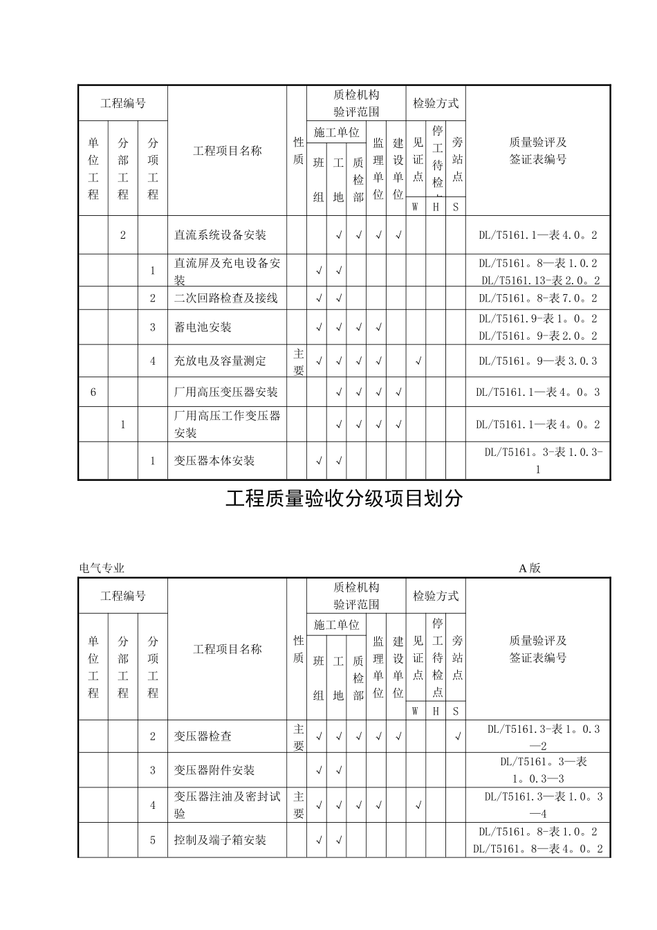 兴安热电厂电气工程质量验收分级项目划分表1_第3页