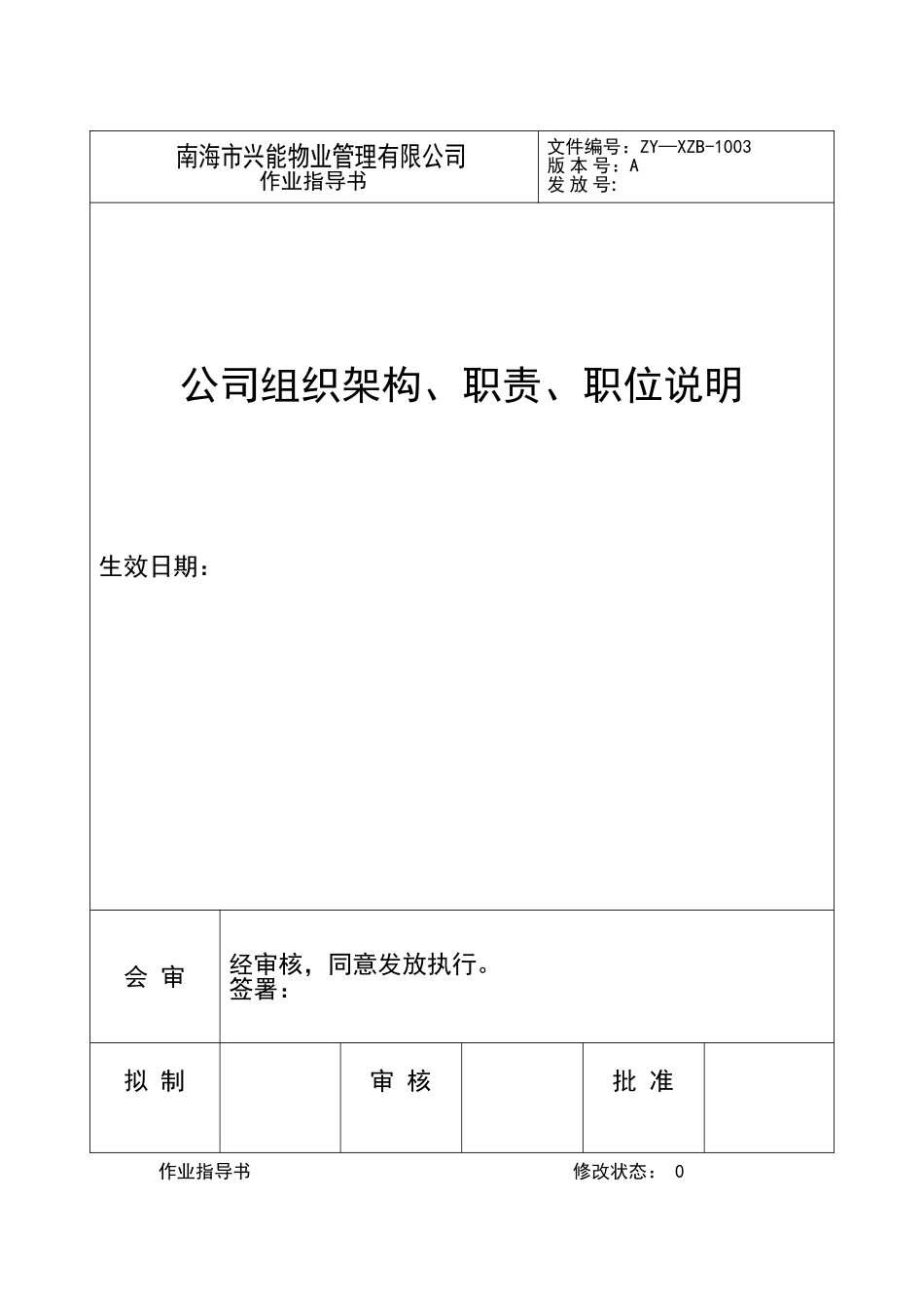 兴能物业公司组织架构、职责、职务说明_第1页