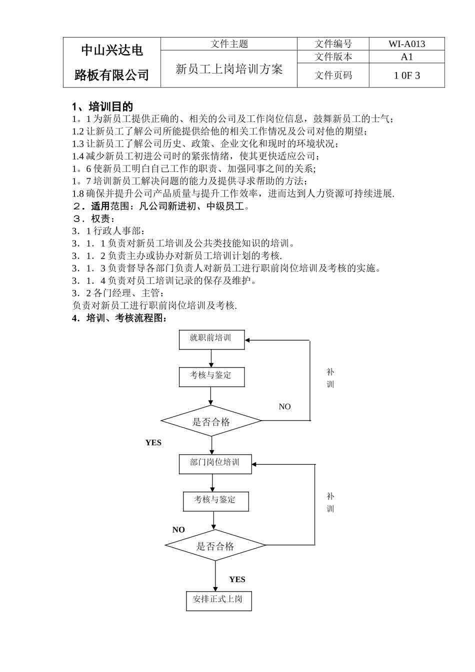兴达公司新员工培训、考核机制_第1页