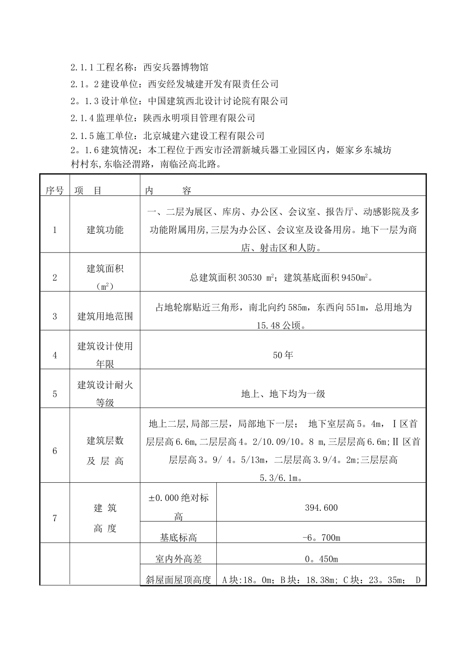 兵器博物馆给排水施工方案Microsoft-Word-文档_第2页