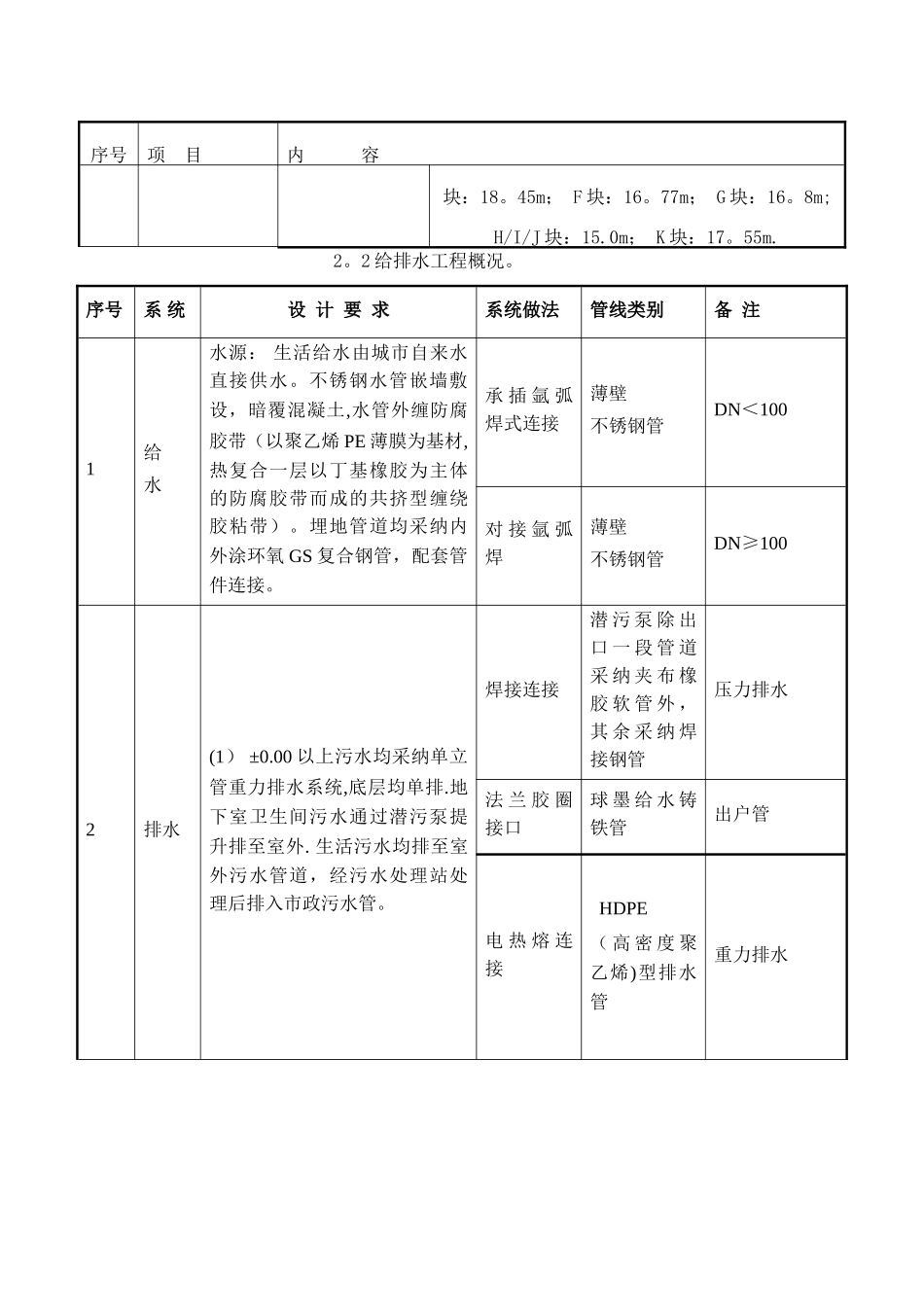 兵器博物馆给排水施工方案Microsoft-Word-文档_第3页