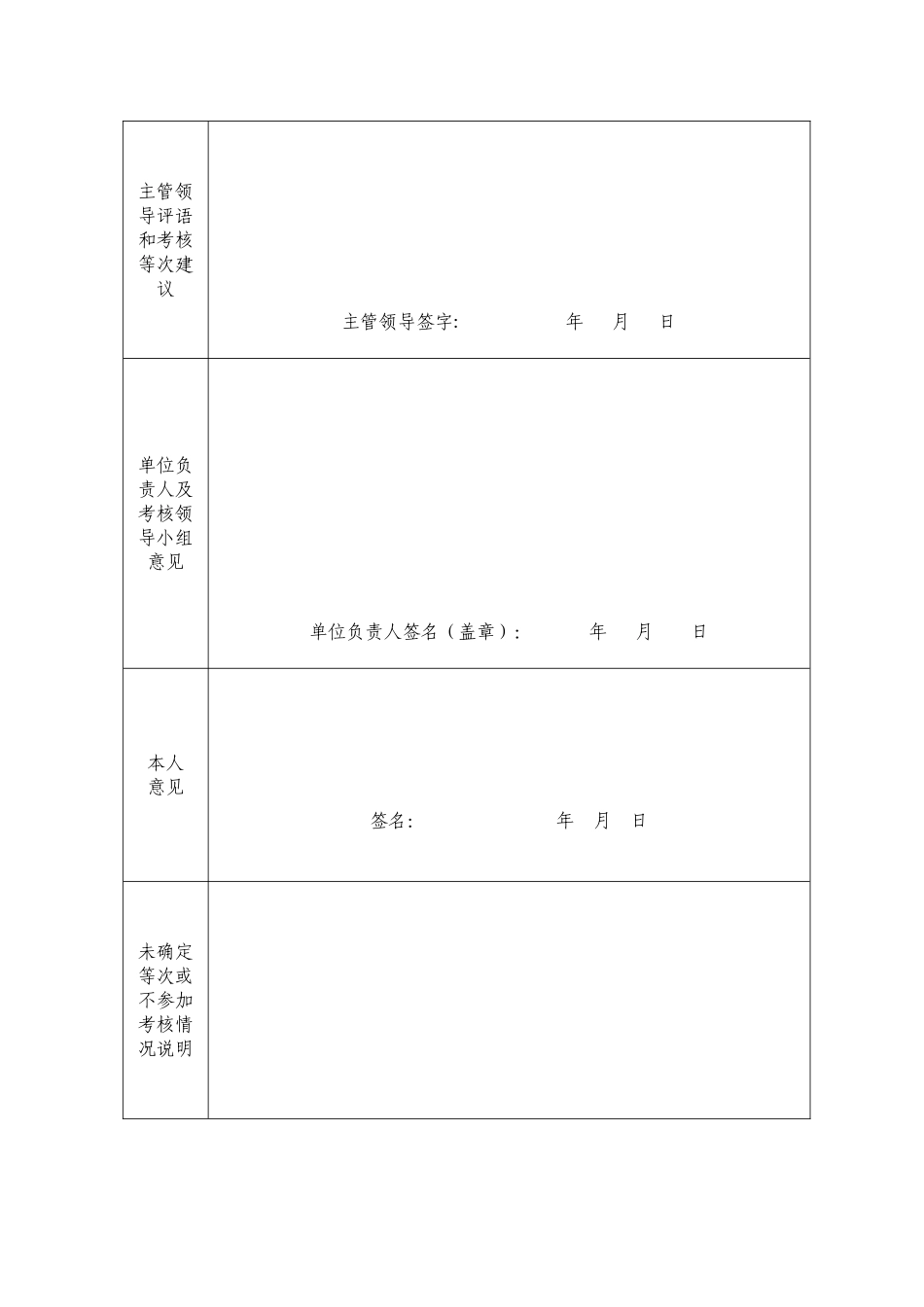 兵团事业单位工作人员年度考核登记表1_第2页