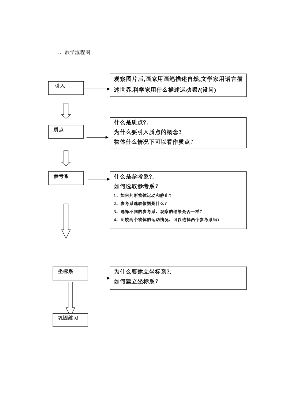 高中物理 1.1质点参考系和坐标系教学设计 新人教版必修1_第2页