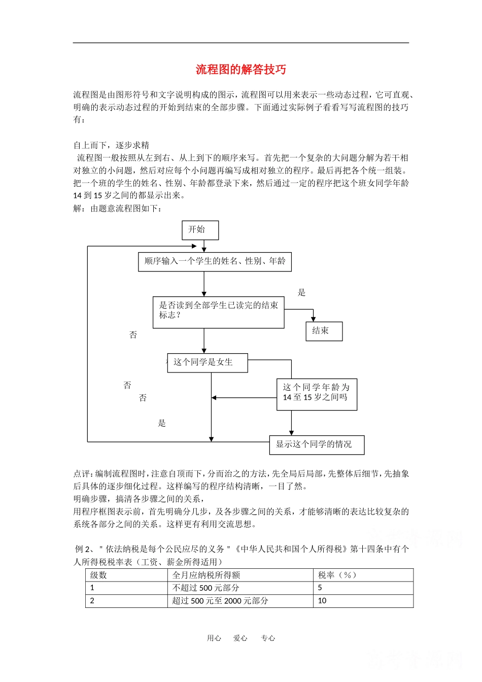 高中数学：4.1 流程图 素材 新人教A版选修1—2 _第1页