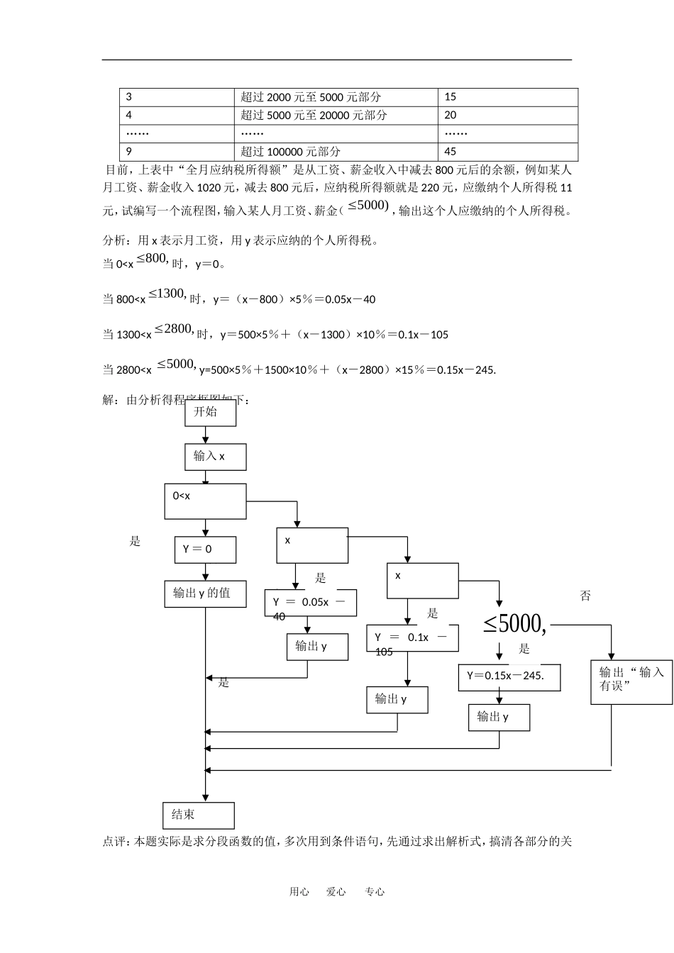 高中数学：4.1 流程图 素材 新人教A版选修1—2 _第2页