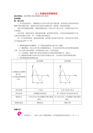 高中物理 2.2机械波的图像描述同步素材 粤教版选修3-4