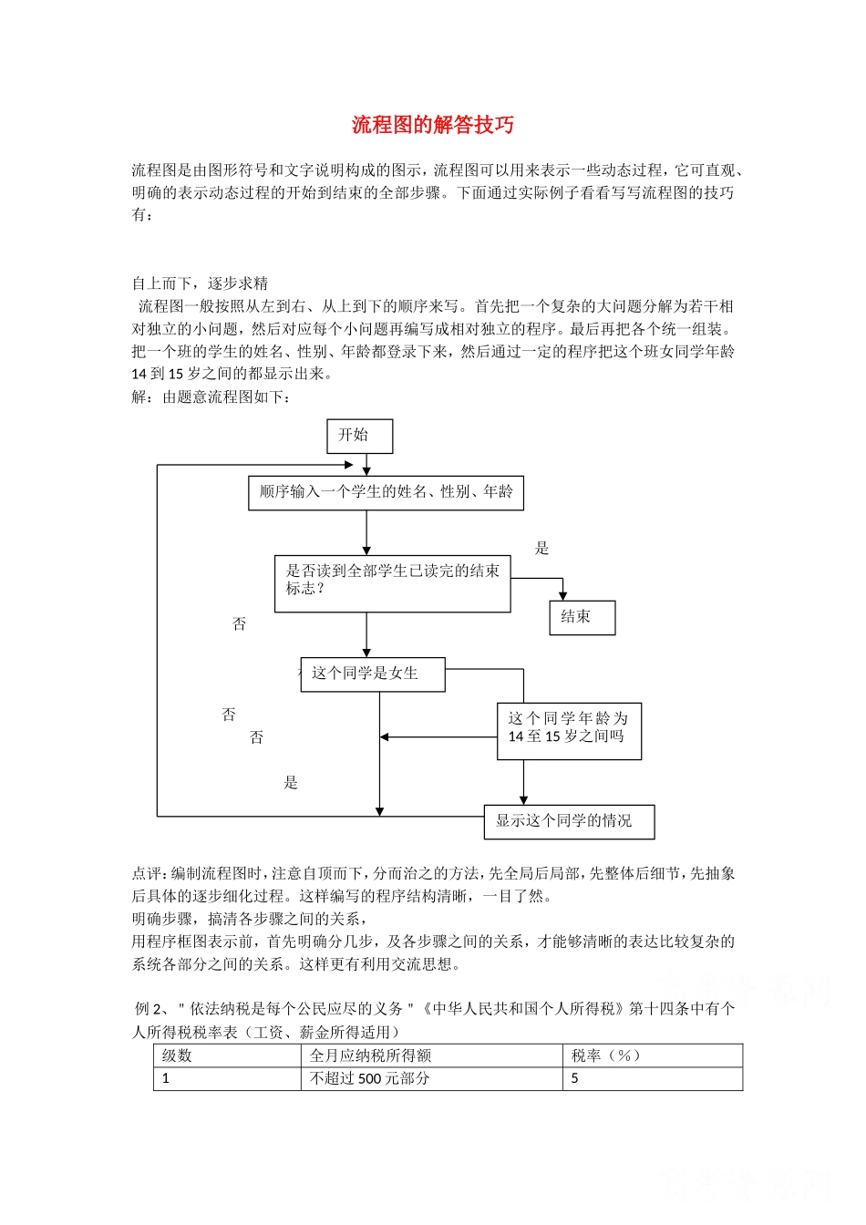 高中数学：4.1《流程图的解答技巧》素材（新人教B版选修1—2）_第1页