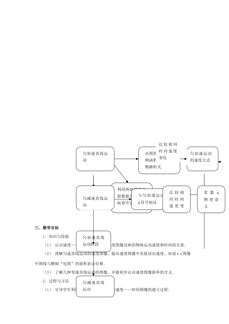 高中物理 2.2直线运动中速度随时间变化的关系教学设计 新人教版必修1_第2页