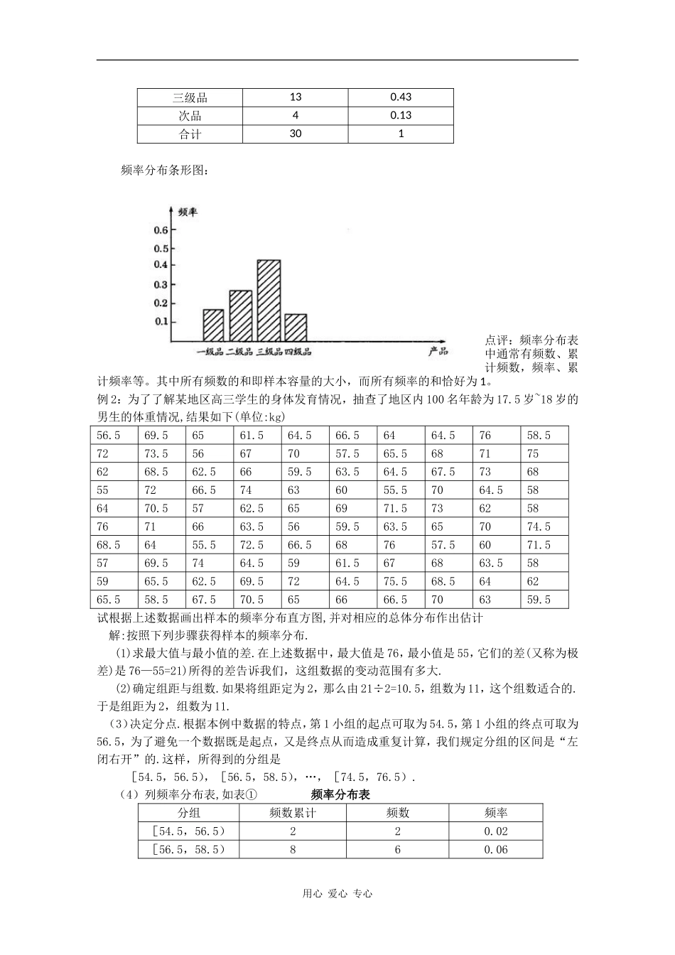 高中数学：5.1《总体分布的估计（1）》学案（北师大版必修3）_第2页