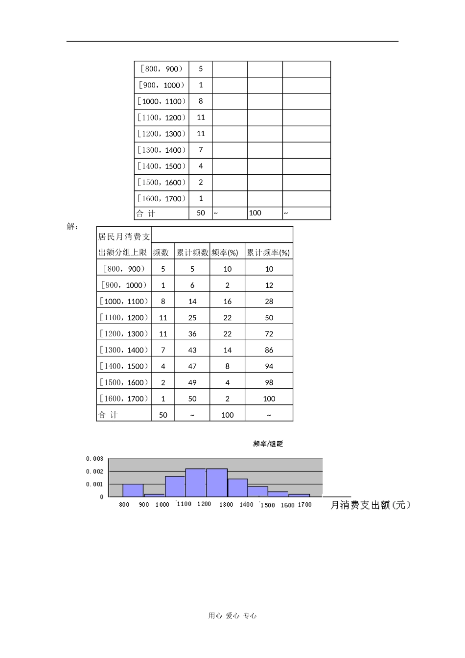 高中数学：5.1《总体分布的估计（2）》学案（北师大版必修3）_第2页