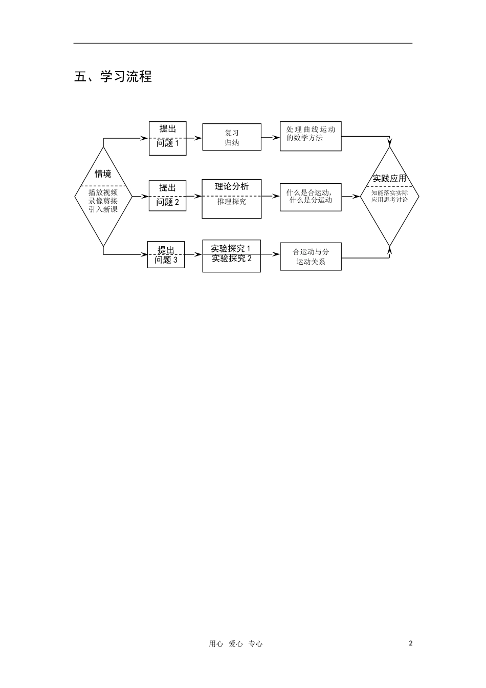 高中物理 3.1 运动的合成与分解学案_第2页