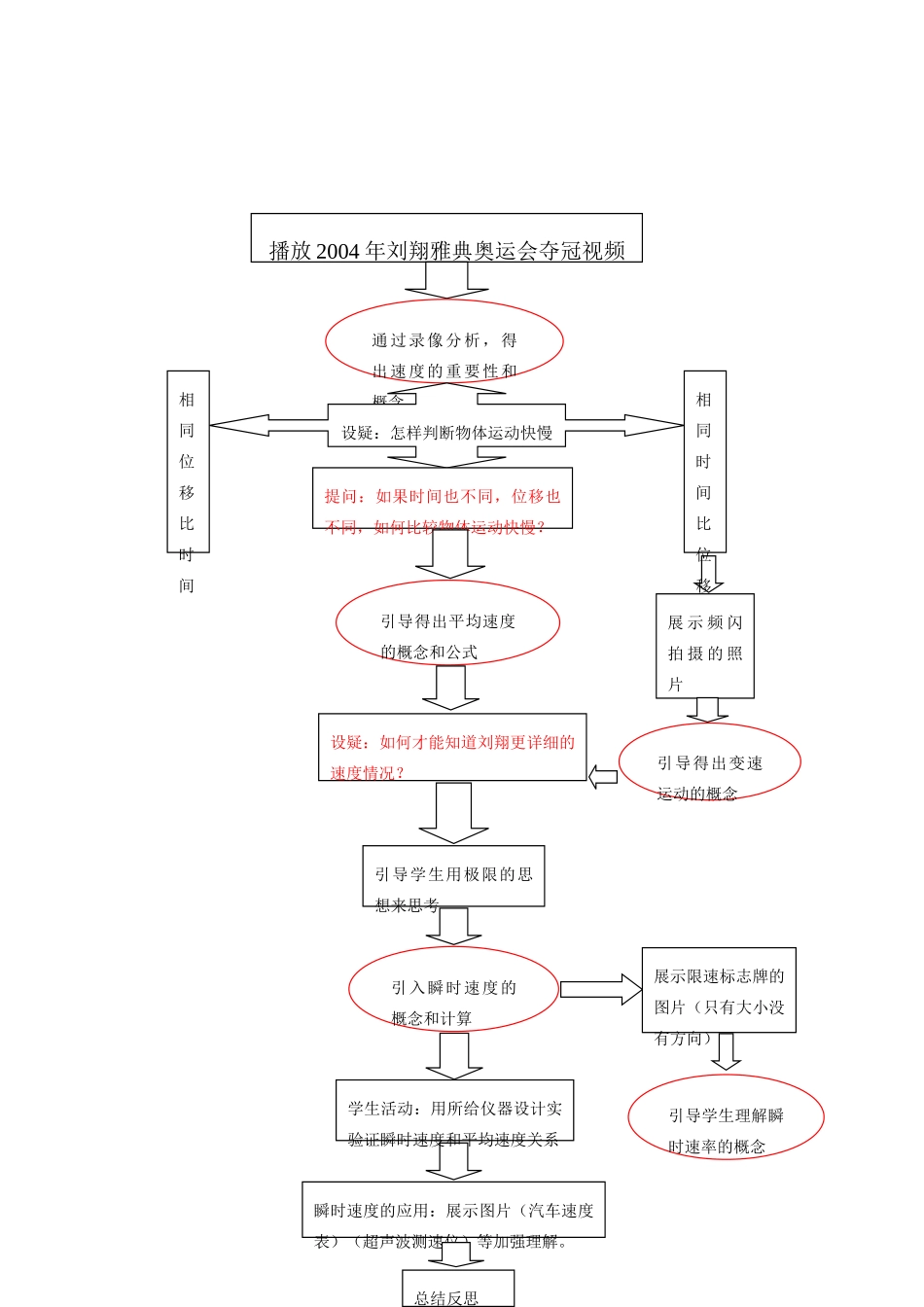 高中物理 1.3运动快慢的描述速度教学设计2 新人教版必修1_第3页