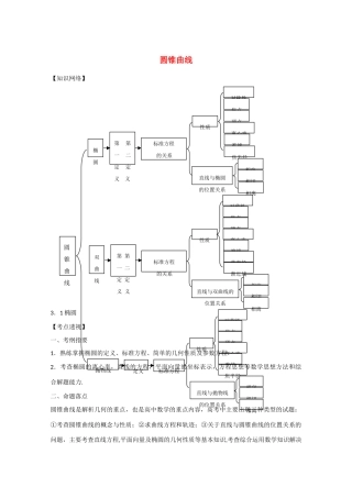 高中数学：第二章 圆锥曲线 学案 苏教版选修2-1 