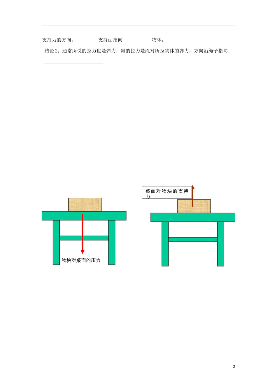 高中物理 3.2《弹力》学案9 新人教版必修1_第2页