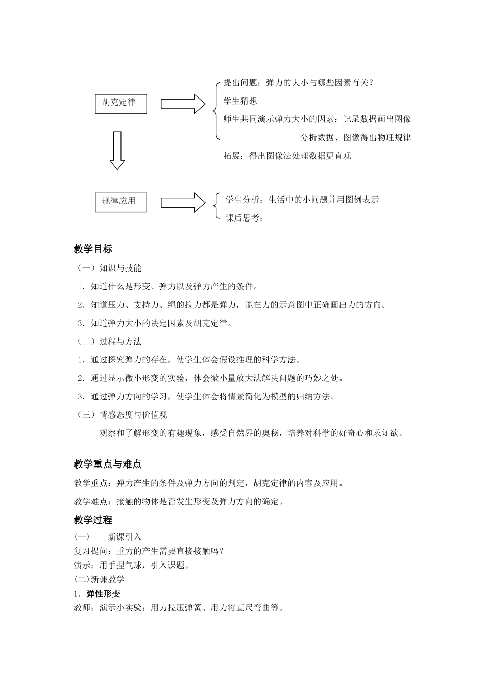 高中物理 3.2弹力教学设计 新人教版必修1_第2页