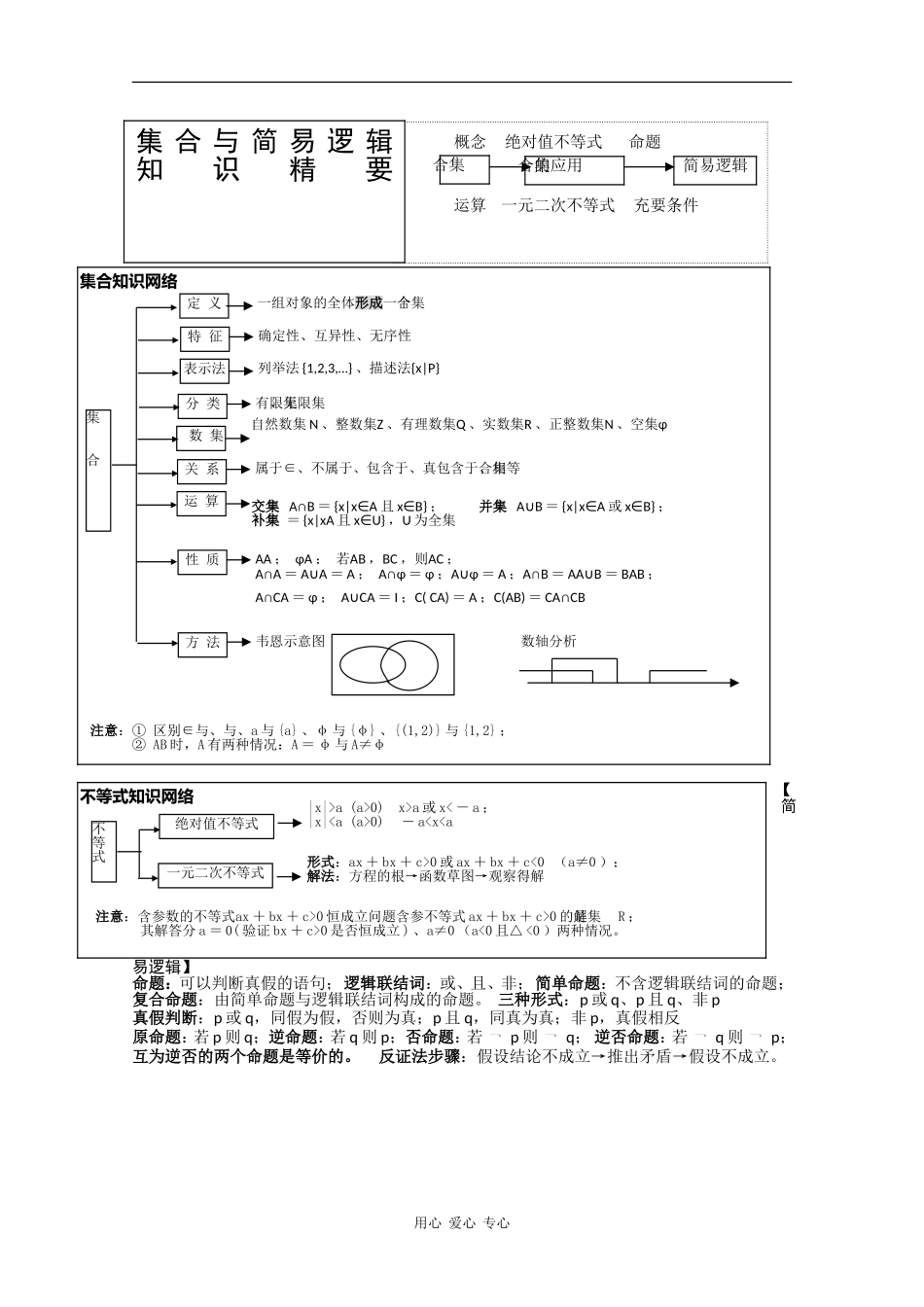 高中数学：第一章 集合与简易逻辑 素材（北师大版必修1）_第1页