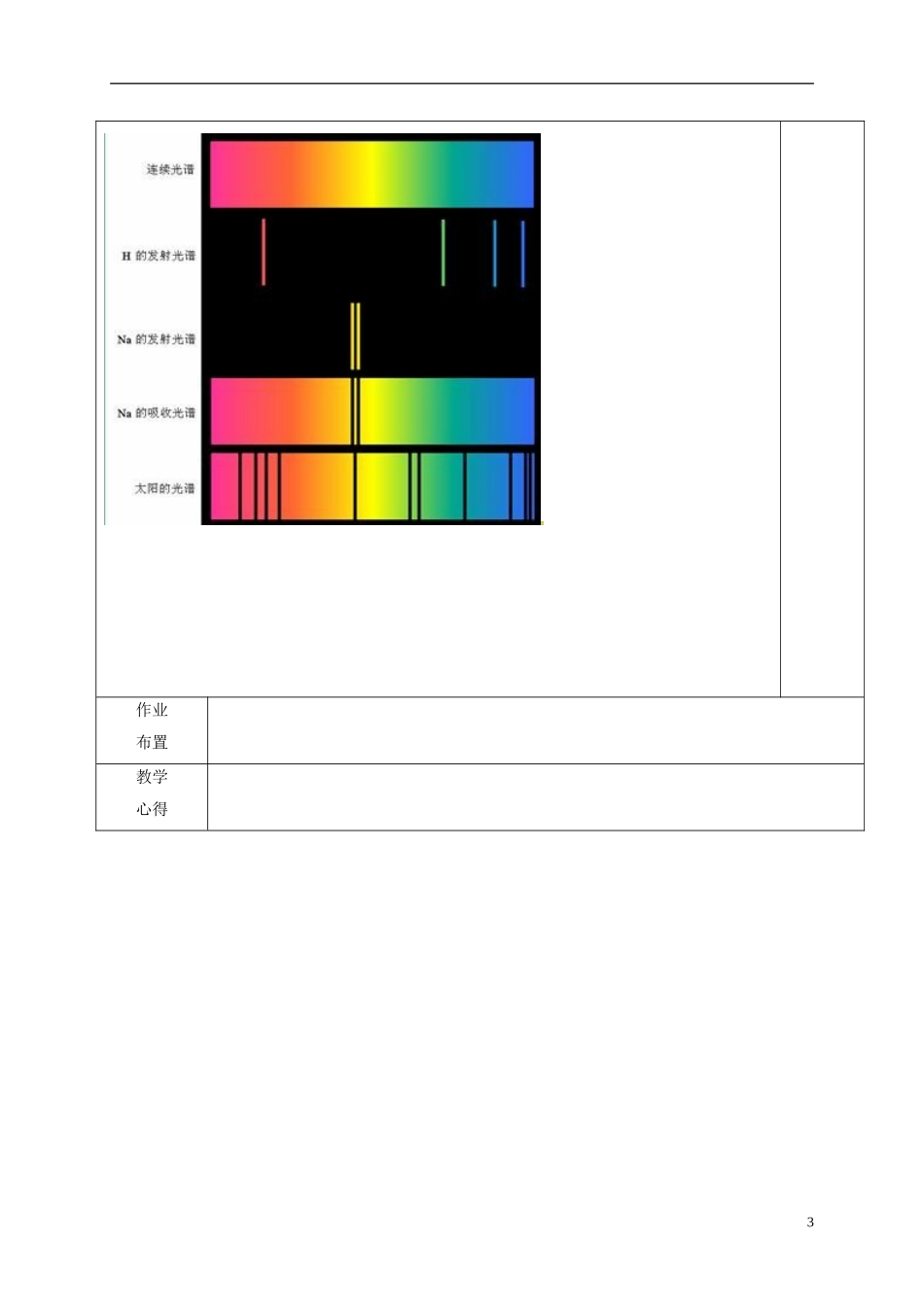 高中物理 18.3 氢原子光谱（第1课时）教学案 新人教版选修3-5-新人教版高二选修3-5物理教学案_第3页