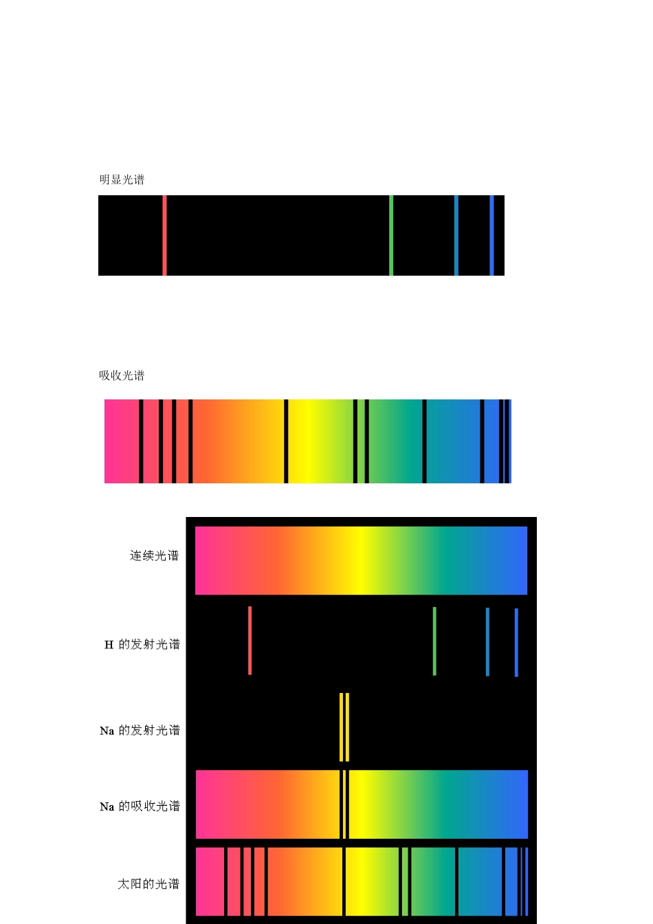 高中物理 18.3《氢原子光谱》素材 新人教版选修3-5_第2页