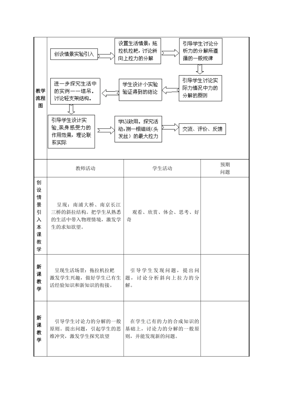 高中物理 3.5《力的分解（一）》教案设计 新人教版必修1_第2页