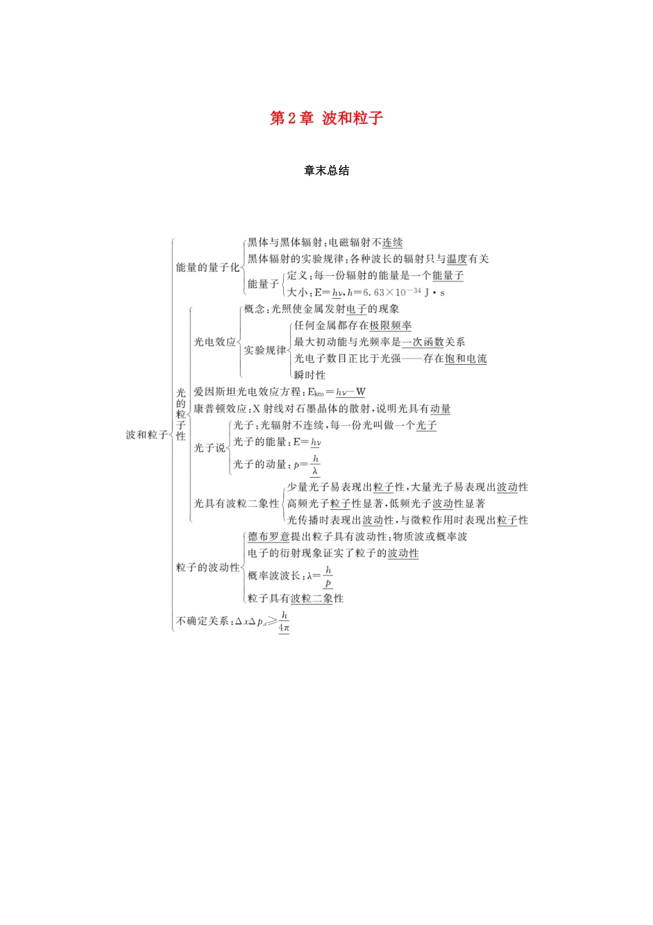 高中物理 第2章 波和粒子章末总结学案 沪科版选修3-5-沪科版高二选修3-5物理学案_第1页