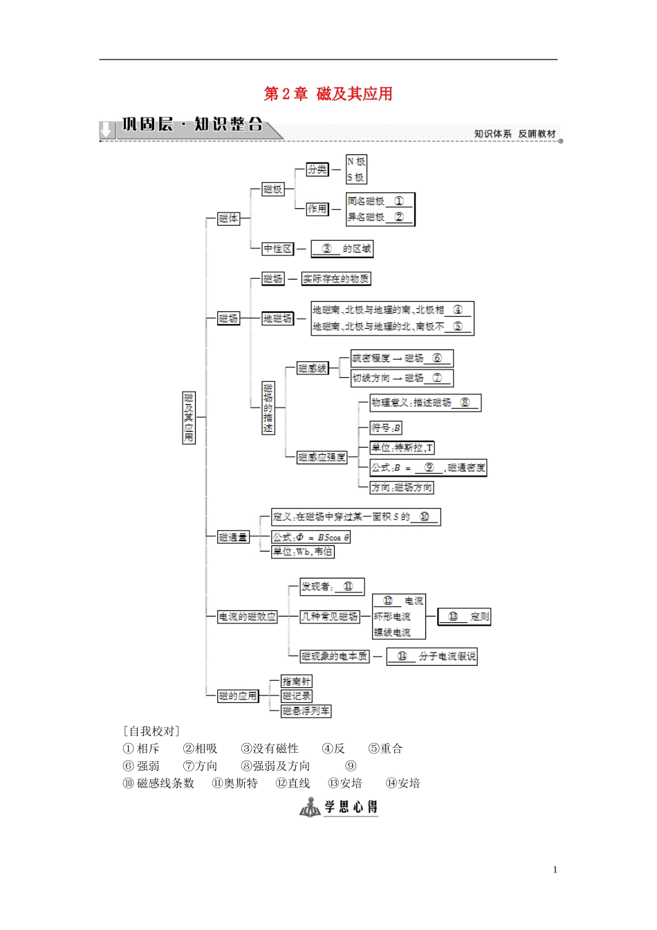 高中物理 第2章 磁及其应用章末分层突破教师用书 鲁科版选修1-1-鲁科版高中选修1-1物理学案_第1页