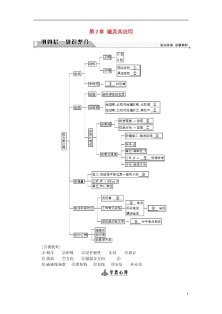 高中物理 第2章 磁及其应用章末分层突破教师用书 鲁科版选修1-1-鲁科版高中选修1-1物理学案