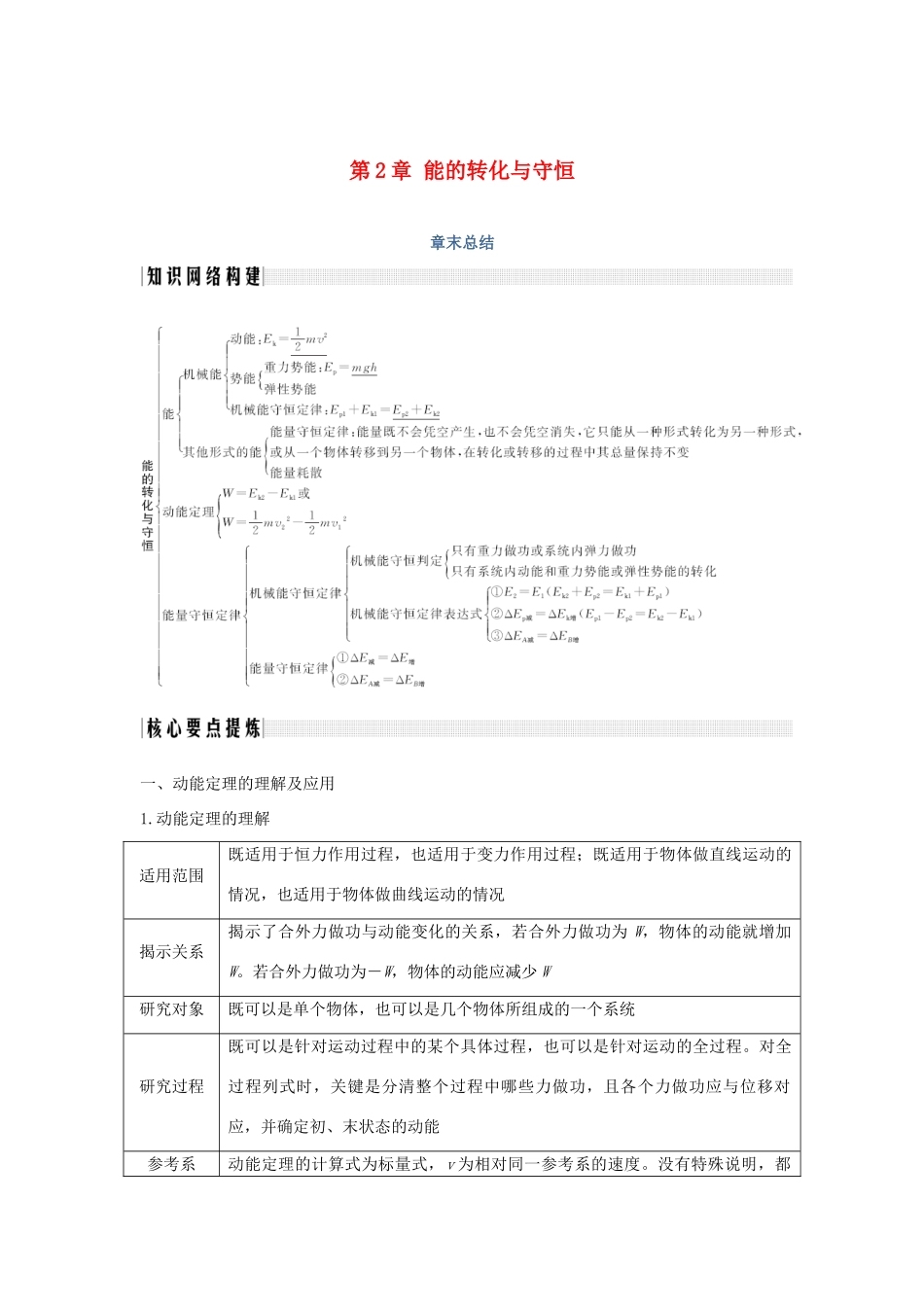 高中物理 第2章 能的转化与守恒章末总结学案 鲁科版必修2-鲁科版高一必修2物理学案_第1页