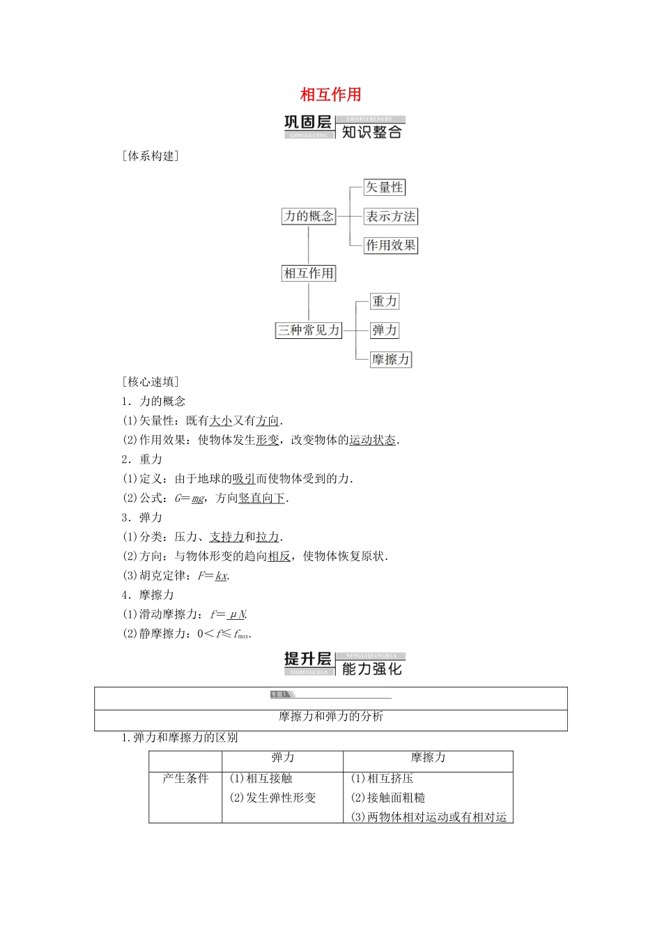 高中物理 第3章 相互作用 章末综合提升学案 鲁科版必修1-鲁科版高中必修1物理学案_第1页