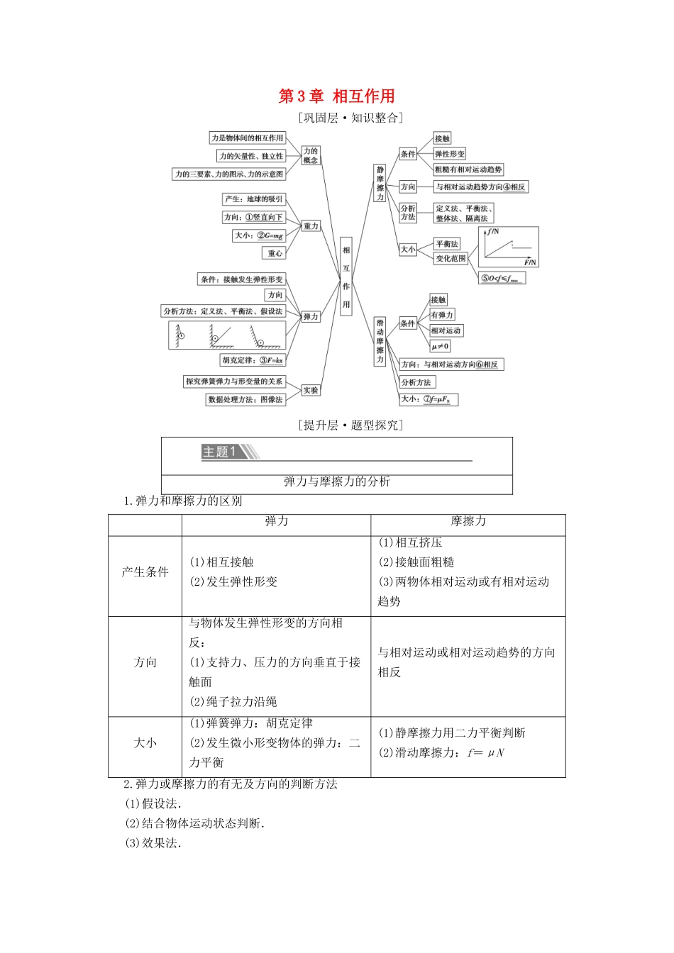 高中物理 第3章 相互作用 章末综合提升学案 鲁科版必修第一册-鲁科版高中第一册物理学案_第1页