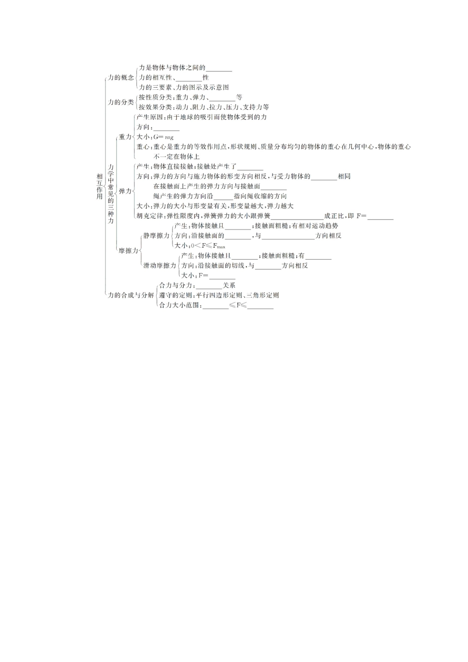 高中物理 第3章 相互作用章末复习预习学案 新人教版必修1-新人教版高一必修1物理学案_第3页
