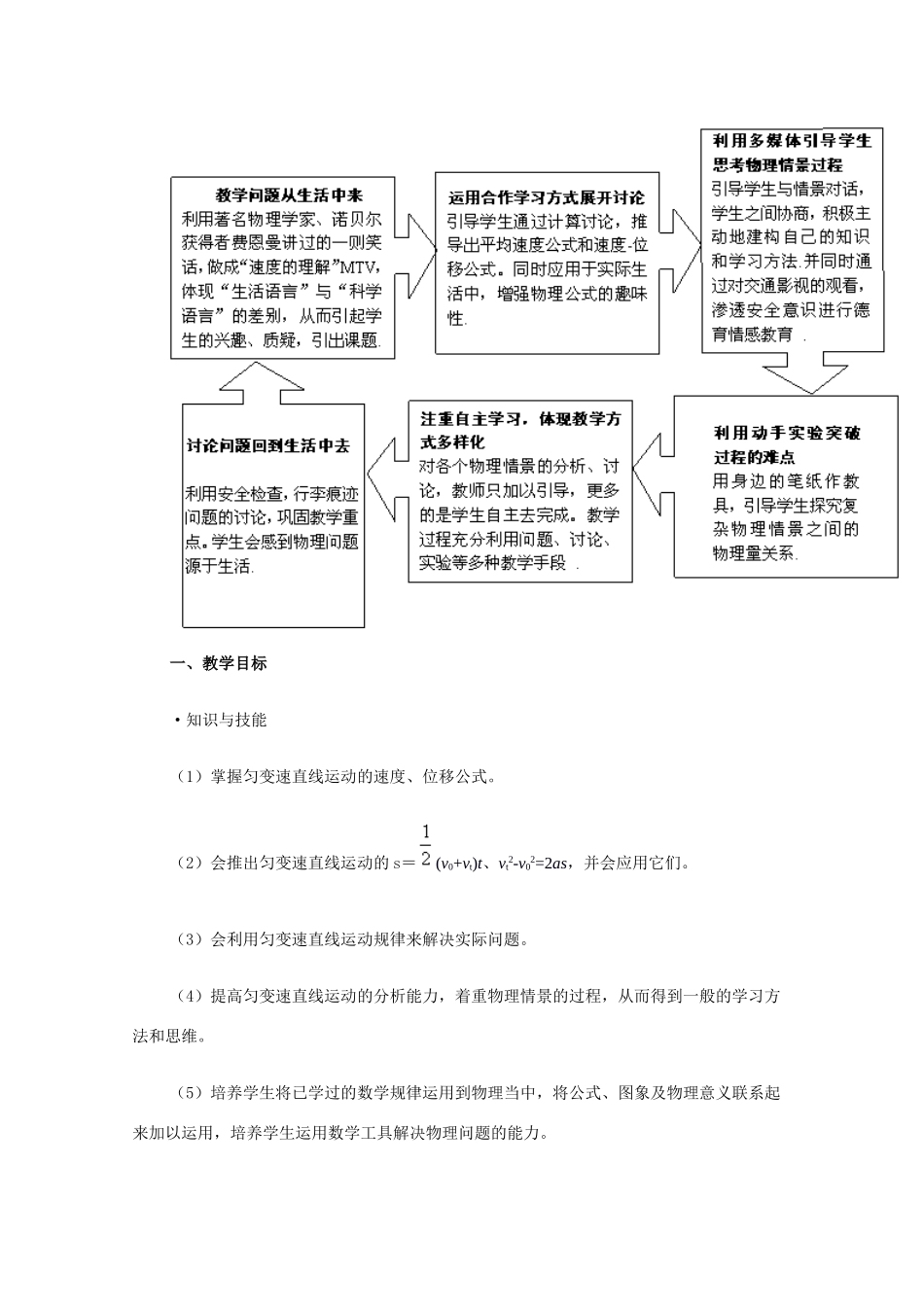 高中物理 《匀变速直线运动规律的应用》教学设计 新人教版必修1_第2页