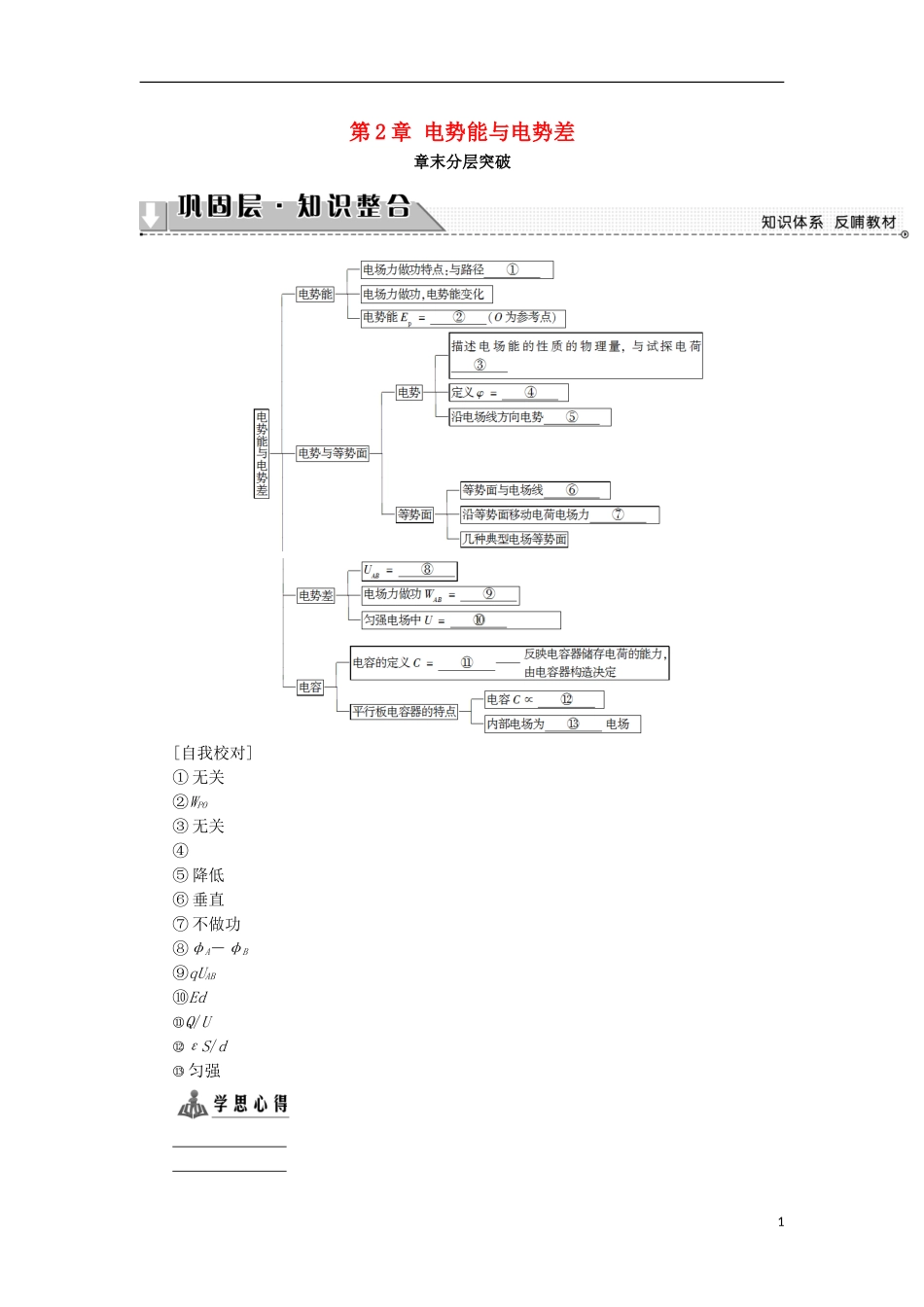 高中物理 第2章 电势能与电势差章末分层突破学案 鲁科版选修3-1-鲁科版高二选修3-1物理学案_第1页