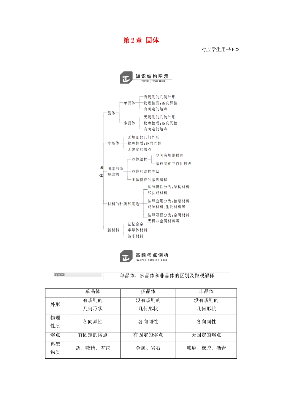 高中物理 第2章 固体章末小结与测评教学案 鲁科版选修3-3-鲁科版高二选修3-3物理教学案_第1页
