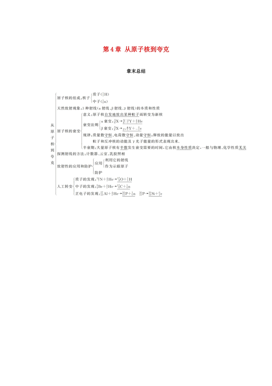 高中物理 第4章 从原子核到夸克章末总结学案 沪科版选修3-5-沪科版高二选修3-5物理学案_第1页