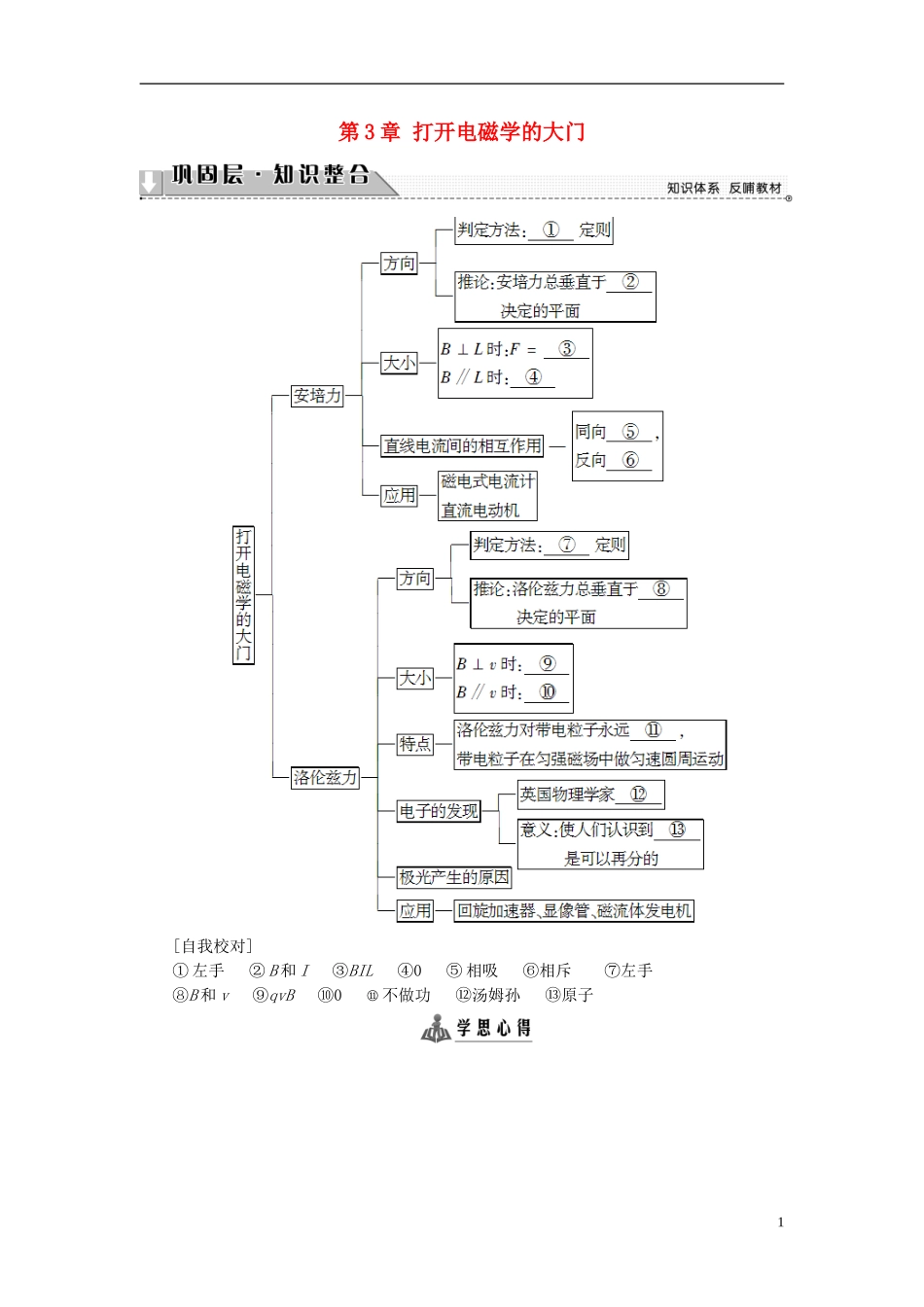 高中物理 第3章 打开电磁学的大门章末分层突破教师用书 鲁科版选修1-1-鲁科版高中选修1-1物理学案_第1页