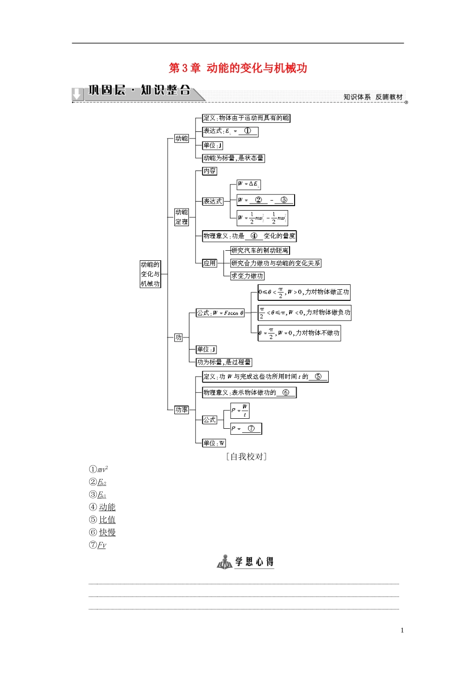 高中物理 第3章 动能的变化与机械功章末分层突破教师用书 沪科版必修2-沪科版高一必修2物理学案_第1页