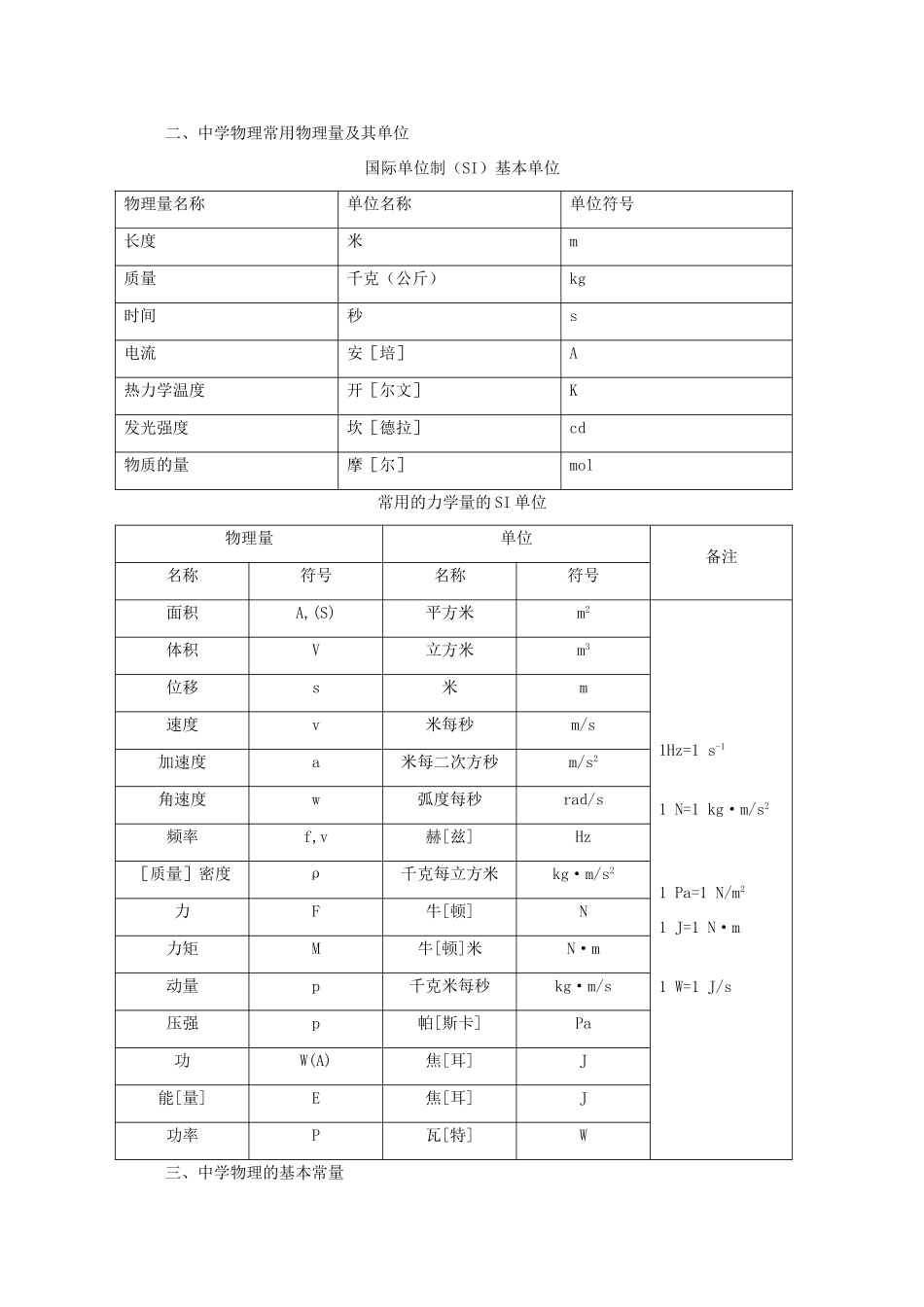 高中物理 备课资料4《力学单位制》 新人教版必修1_第3页