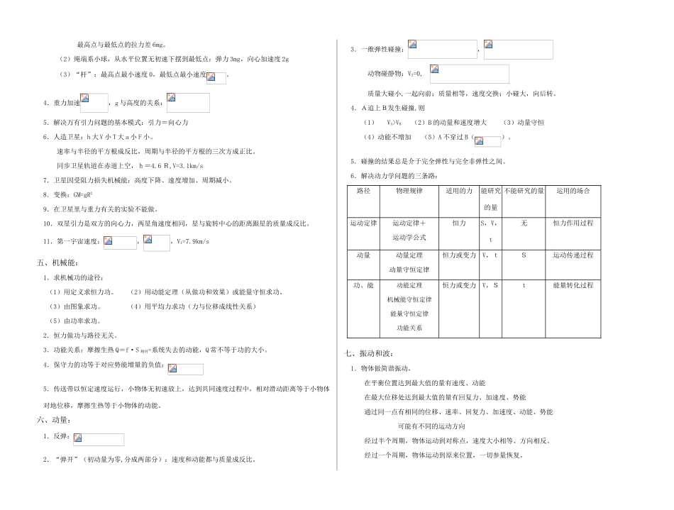 高中物理 必知的高级结论教案_第2页