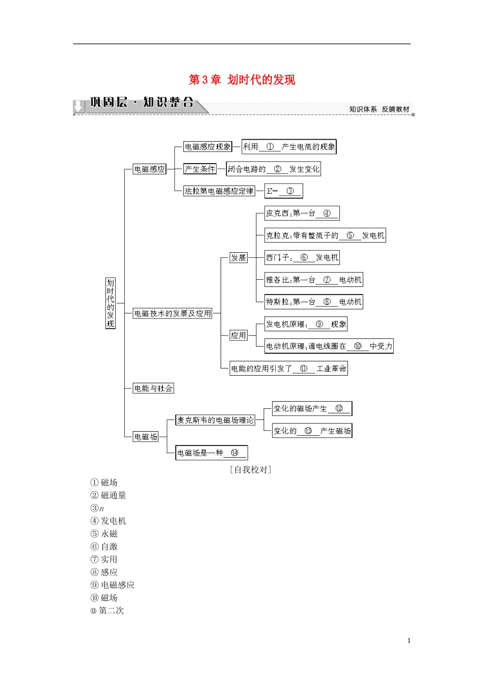 高中物理 第3章 划时代的发现章末分层突破教师用书 沪科版选修1-1-沪科版高二选修1-1物理学案_第1页