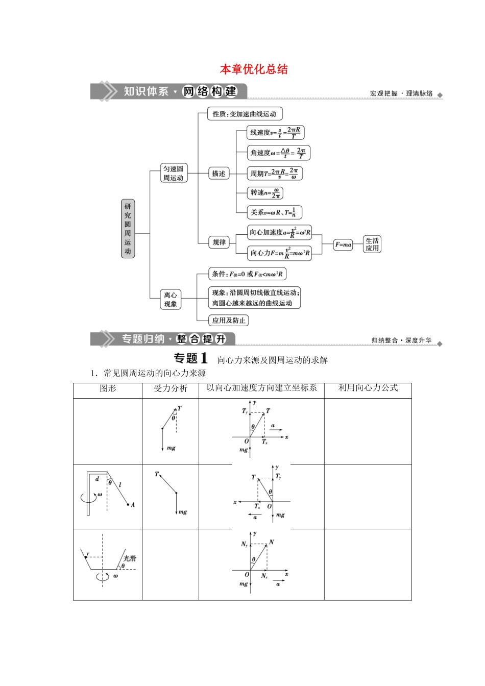 高中物理 第2章 研究圆周运动 本章优化总结学案 沪科版必修2-沪科版高一必修2物理学案_第1页