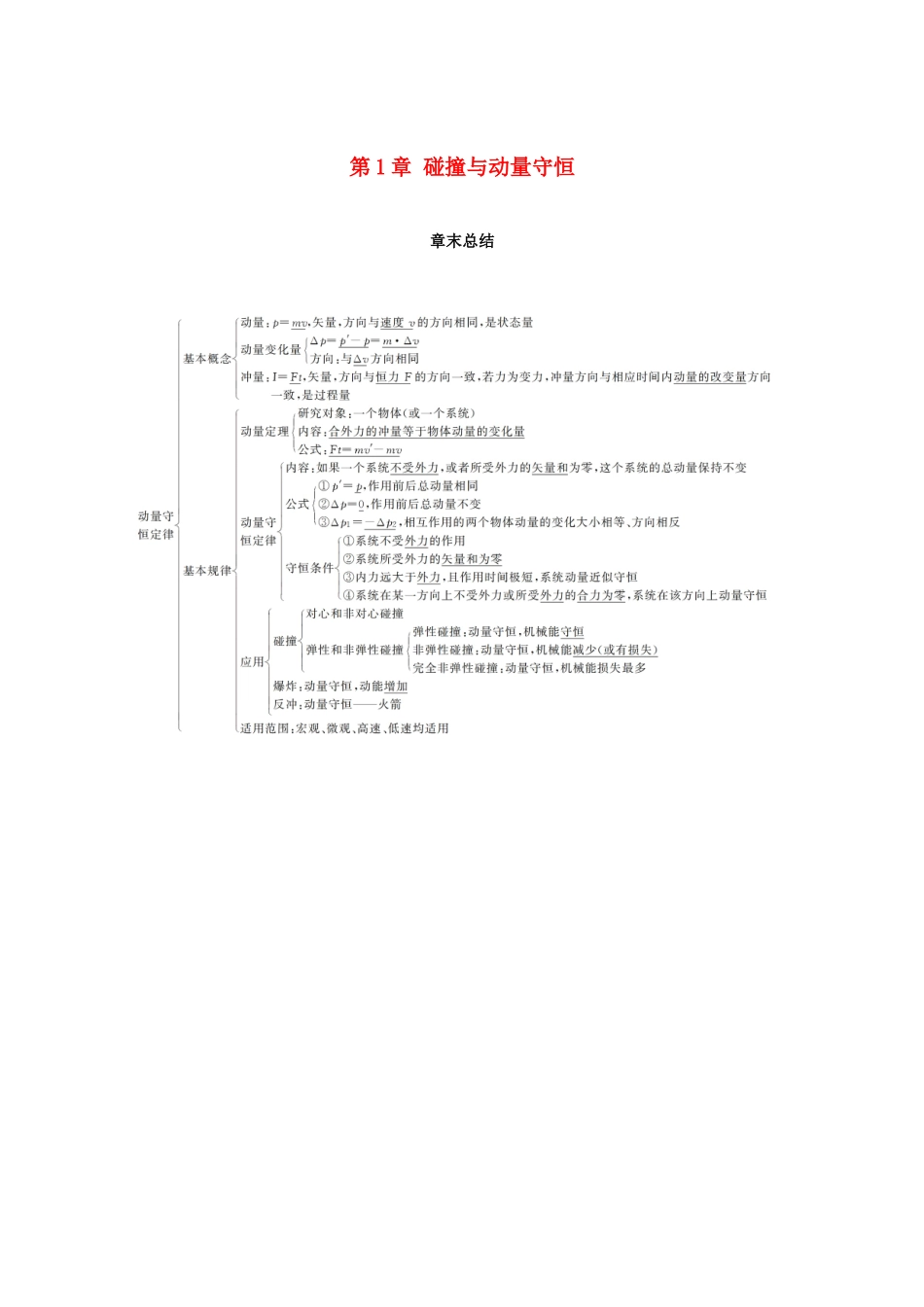 高中物理 第1章 碰撞与动量守恒章末总结学案 沪科版选修3-5-沪科版高二选修3-5物理学案_第1页