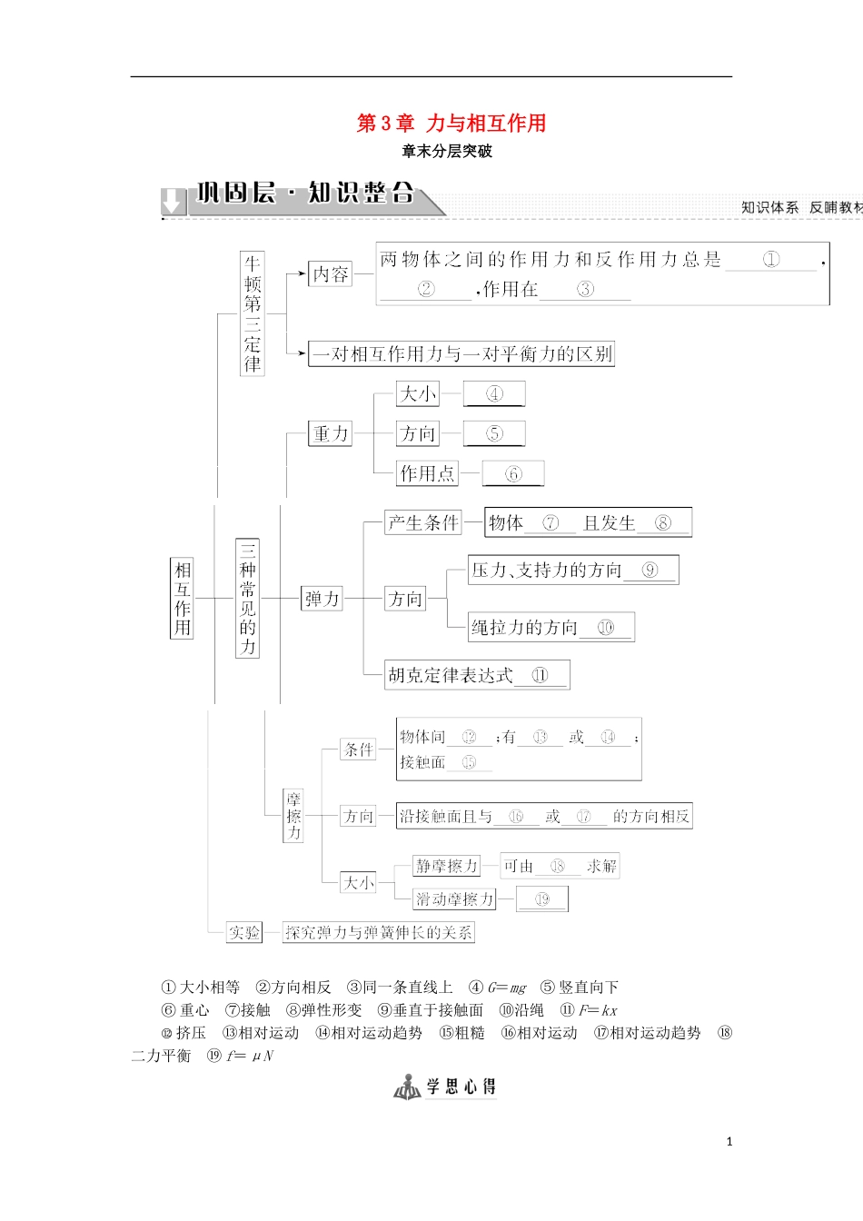 高中物理 第3章 力与相互作用章末分层突破学案 沪科版必修1-沪科版高一必修1物理学案_第1页