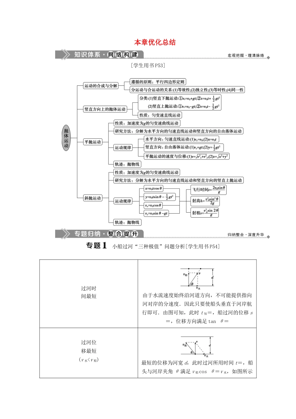 高中物理 第3章 抛体运动本章优化总结学案 鲁科版必修2-鲁科版高一必修2物理学案_第1页