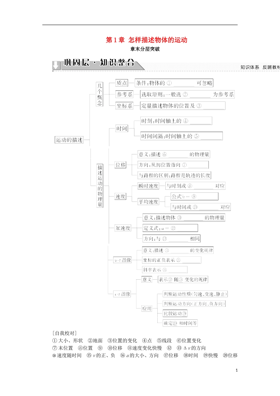 高中物理 第1章 怎样描述物体的运动章末分层突破学案 沪科版必修1-沪科版高一必修1物理学案_第1页
