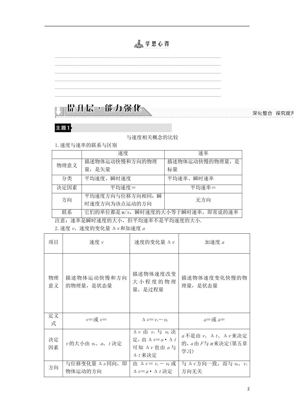 高中物理 第1章 怎样描述物体的运动章末分层突破学案 沪科版必修1-沪科版高一必修1物理学案_第2页