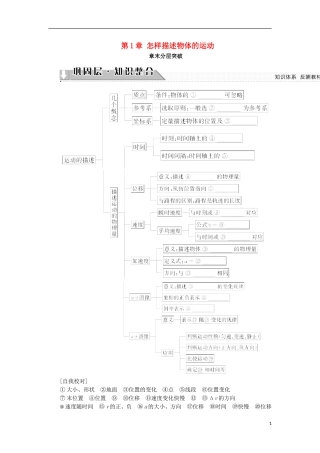 高中物理 第1章 怎样描述物体的运动章末分层突破学案 沪科版必修1-沪科版高一必修1物理学案