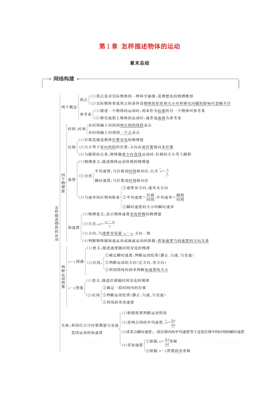 高中物理 第1章 怎样描述物体的运动章末总结学案 沪科版必修1-沪科版高一必修1物理学案_第1页