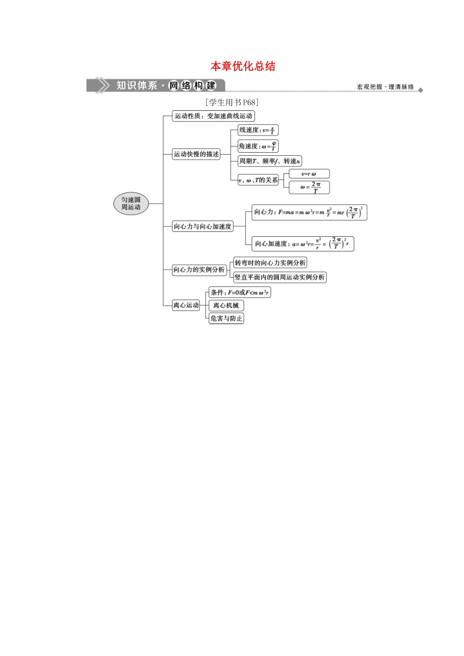 高中物理 第4章 匀速圆周运动本章优化总结学案 鲁科版必修2-鲁科版高一必修2物理学案_第1页